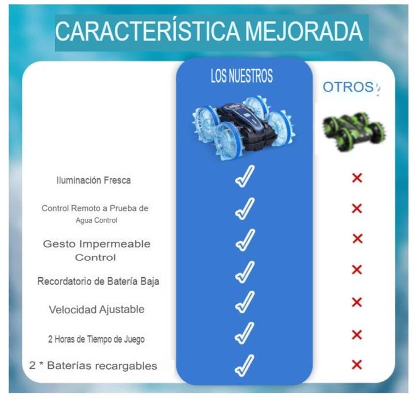 Auto Coche a Control Remoto Anfibio y Tierra Todoterreno LED - Multicolor - Imagen 9